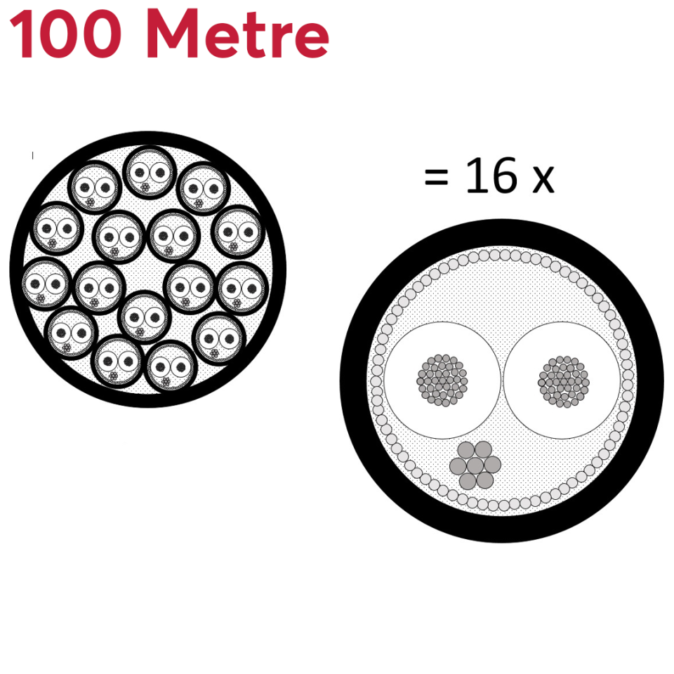 2934-00 Multicore Cable, 16-channels | Black 100mt