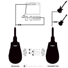 U2 Guitar Wireless System - Carbon