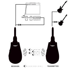 U2 Guitar Wireless System - Silver