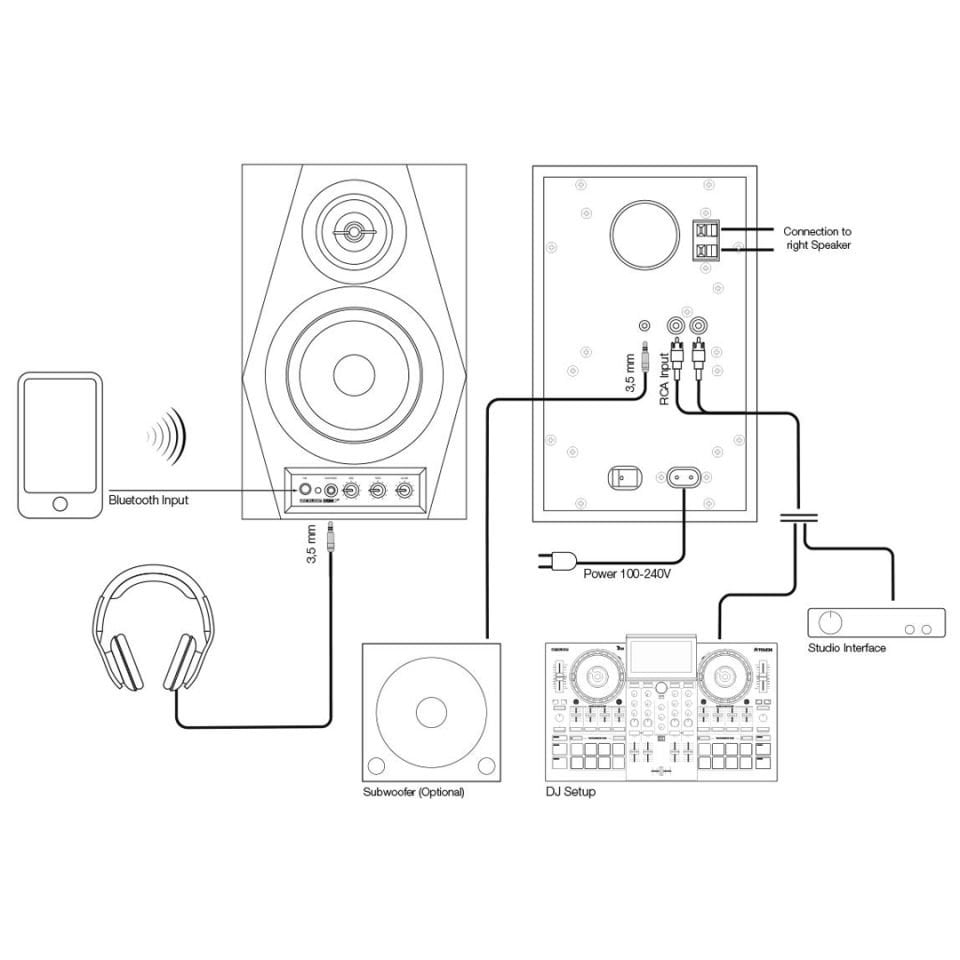 DSM-3 BT | Çift