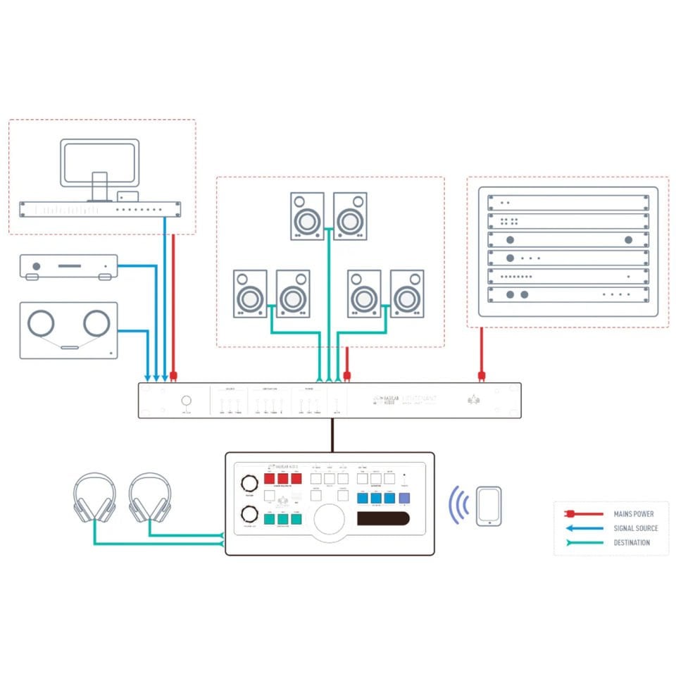 Lieutenant | Monitor Controller & Studio Command Station