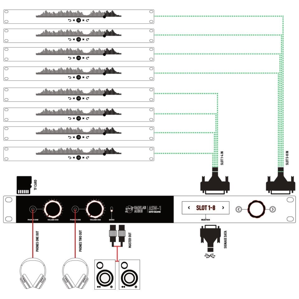 ASW-1 | Audio Output & Loop Selector