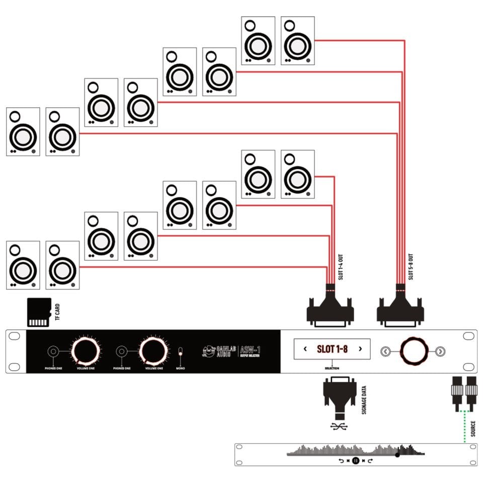 ASW-1 | Audio Output & Loop Selector