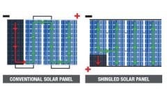 ISOLAR150WF 150 W Yarı-Esnek Güneş Paneli Semi-Flexible