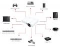 Optoma GT760 Full 3D Projeksiyon