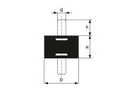 D Tip Lastik Takoz 100x55 Pulsuz