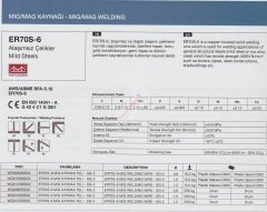 0.80 mm SG2 Gazaltı Kaynak Teli 15 kg