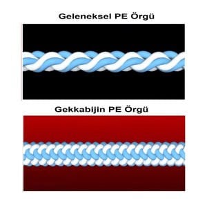 Gekkabijin Dura Braid 150m İp Misina