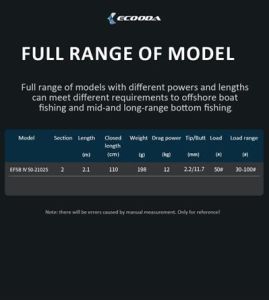 Ecooda Fleeting Shadow IV 210cm  30-100g Off Shore Kamışı