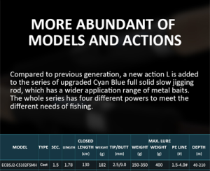 Ecooda Cyan Blue 178cm 150-350g Slow Jigging Kamışı