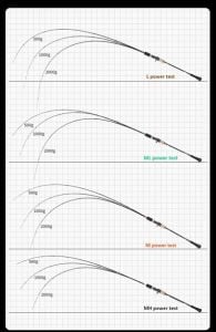 Ecooda Cyan Blue 178cm 150-350g Slow Jigging Kamışı