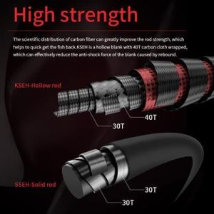 Ecooda Haiz Solid 185cm 200-300g Slow Jigging Kamışı