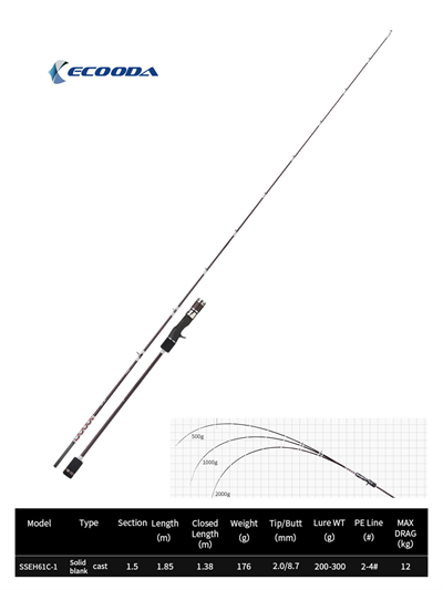 Ecooda Haiz Solid 185cm 200-300g Slow Jigging Kamışı