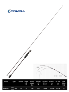Ecooda Haiz Solid 188cm 100-200g Slow Jigging Kamışı