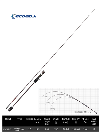 Ecooda Haiz Tubular185cm 200-300g Slow Jigging Kamışı