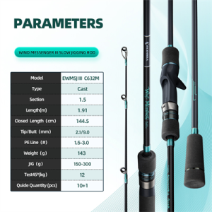 Ecooda Wind Meesenger 3 191cm 150-300g Slow Jigging Kamışı