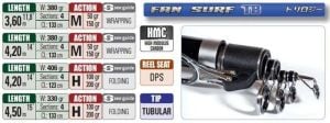 Yuki Fan Surf T8 420cm 250gr Surf Olta Kamışı