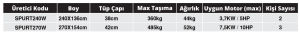 SPURT 2.70M 0.9MM 1000D AHŞAP TABAN ŞİŞME BOT