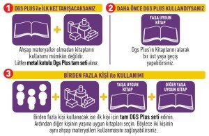 Dikkati Güçlendirme Seti Plus 5 Yaş Kitap