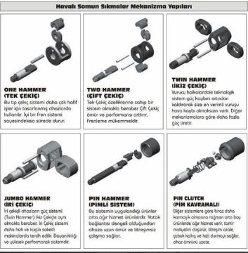 Gison GW8 3/8'' Havalı somun sıkma