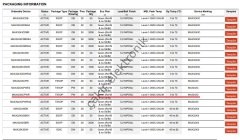 MAX3243CPWR - MA3243C - TSOP28 -RS-232 Transceivers with AutoShutdown  [ MP243EI ]