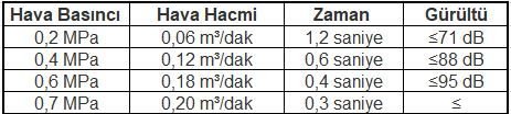 QUICK 445D Tabanca Tipi  İyonizer