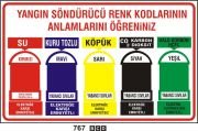 Yangın Söndürücü Renk Kodlarının Anlamlarını Öğreniniz