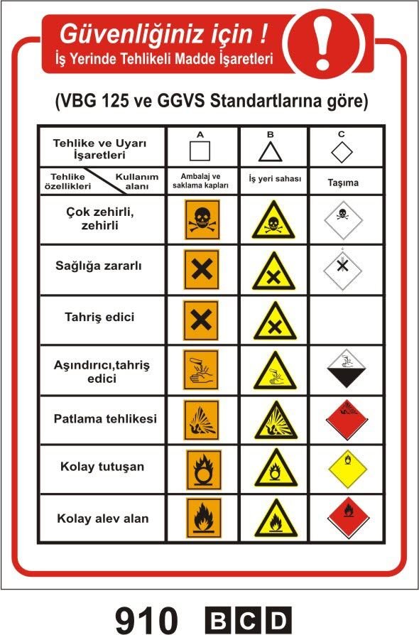 Güvenliğiniz İçin İş Yerinde Tehlikeli Madde İşaretleri