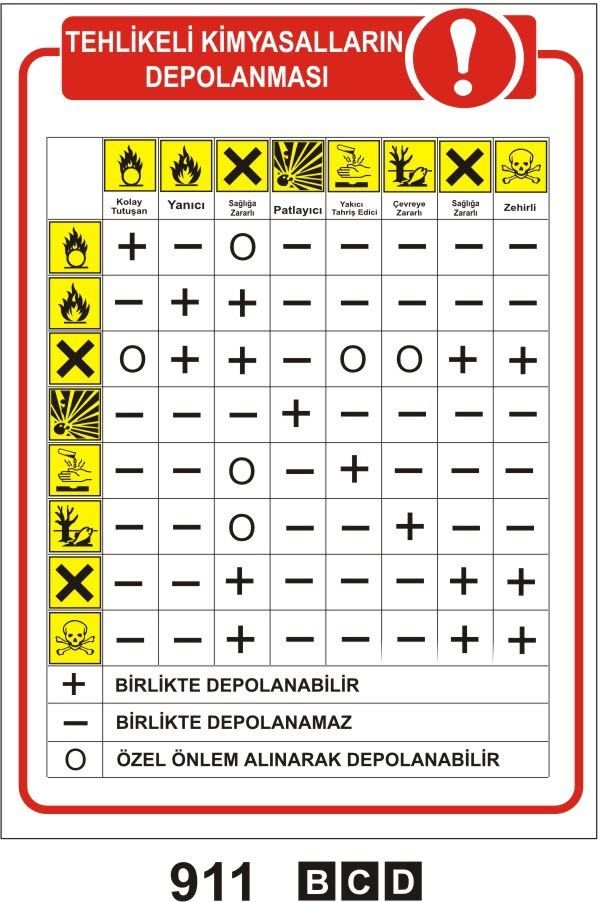 Tehlikeli Kimyasalların Depolanması