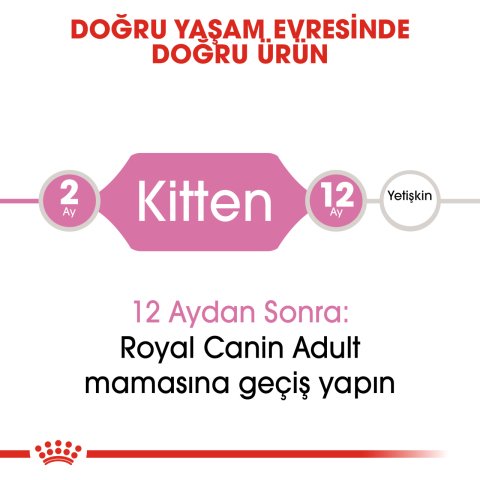 Royal Canin Kitten Tavuklu Yavru Kedi Maması