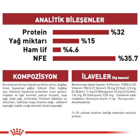 Royal Canin Fit 32 Tavuklu Yetişkin Kedi Maması