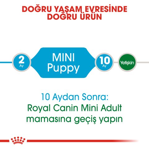 Royal Canin Mini Puppy 2 Kg