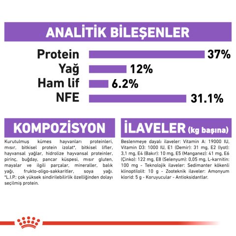 Royal Canin Kısırlaştırılmış Tavuklu Kedi Maması