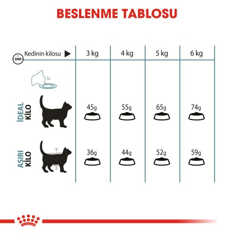 Royal Canin Hairball Care 2 Kg