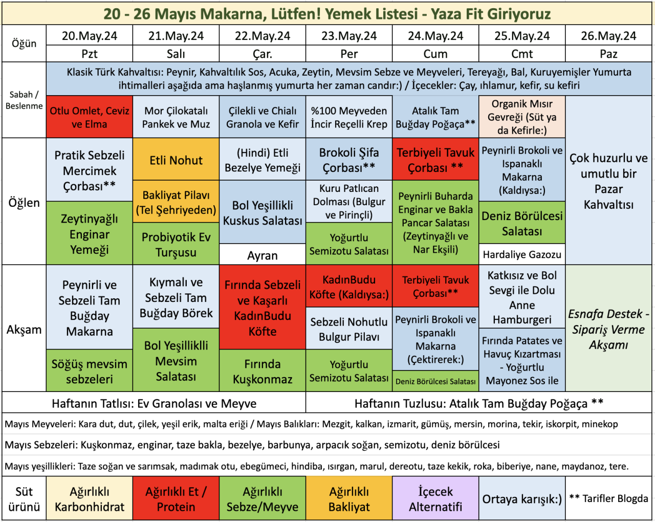 Haftalık Yemek Listesi - Yaza Fit Giriyoruz