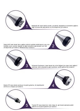 5 in 1 Kavitasyon (Heykeltraş) Cihazı