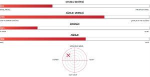 Astrox 01 Feel (83g / 4uG4)  Badminton Raketi - Lime | Yonex