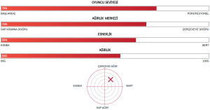 Astrox 77 Pro (83g / 4Ug5)  Badminton Raketi - Turuncu | Yonex