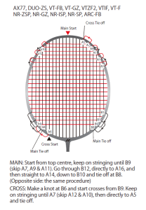 Astrox 77 (83g / 4Ug5)  Badminton Raketi | Yonex