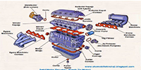 MOTOR AKSAMI İÇ VE DIŞ PARÇALARI