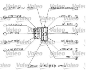 Aydınlatma ( Far ) Ve Korna Kumanda Kolu Peugeot 106 Ym , 206 , 306 Ym , Partner I , Expert I - II Cıtroen Saxo Berlıngo I , Jumpy I - II Fıat Scudo I - II Valeo No: 251271 Oem No : 6253.69