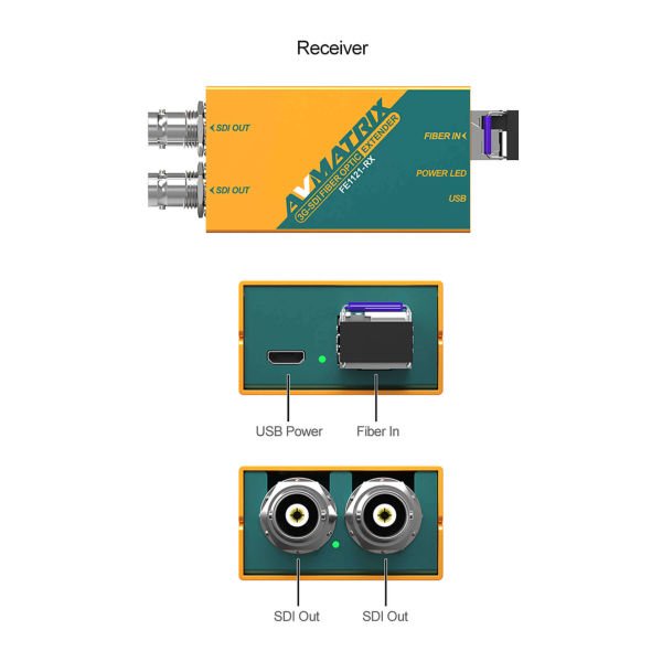 AVMatrix FE1121 3G-SDI Fiber Optic Extender Transmitter & Receiver Set