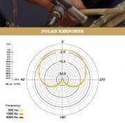 RODE NT5-M Mikrofon