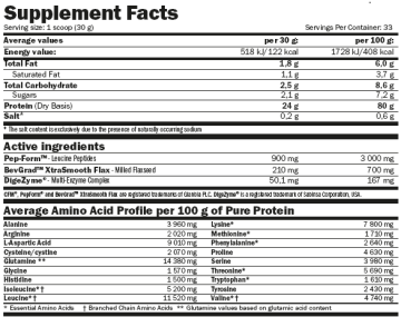 AMIX OptiWhey™ CFM 2.25 kg - 75 Servis