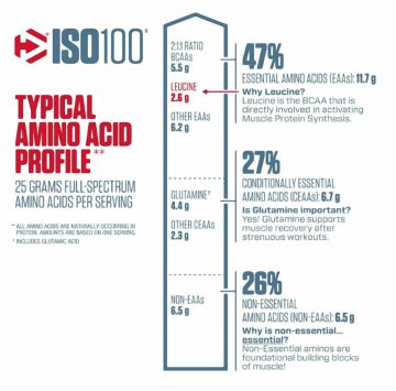DYMATIZE ISO 100 Hydrolyzed Whey Protein Isolate 932 gr - ÇİKOLATA Aromalı