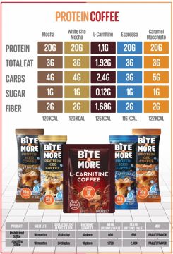 BİTE MORE (5 TAT) PROTEİN İCED COFFEE (33 GR) - 10 ADET