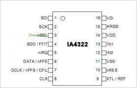 IA4320-J1X6 FSK Receiver