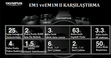 OLYMPUS E-M1 MARK II 12-40 f/2,8 PRO KİT AYNASIZ DSLR FOTO MAKİNA