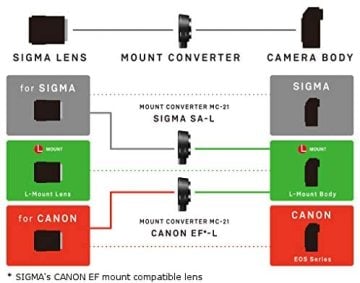 SIGMA MC-21 EF-TO L MOUNT ADAPTER