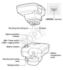 CANON GP-E2 GPS RECEIVER